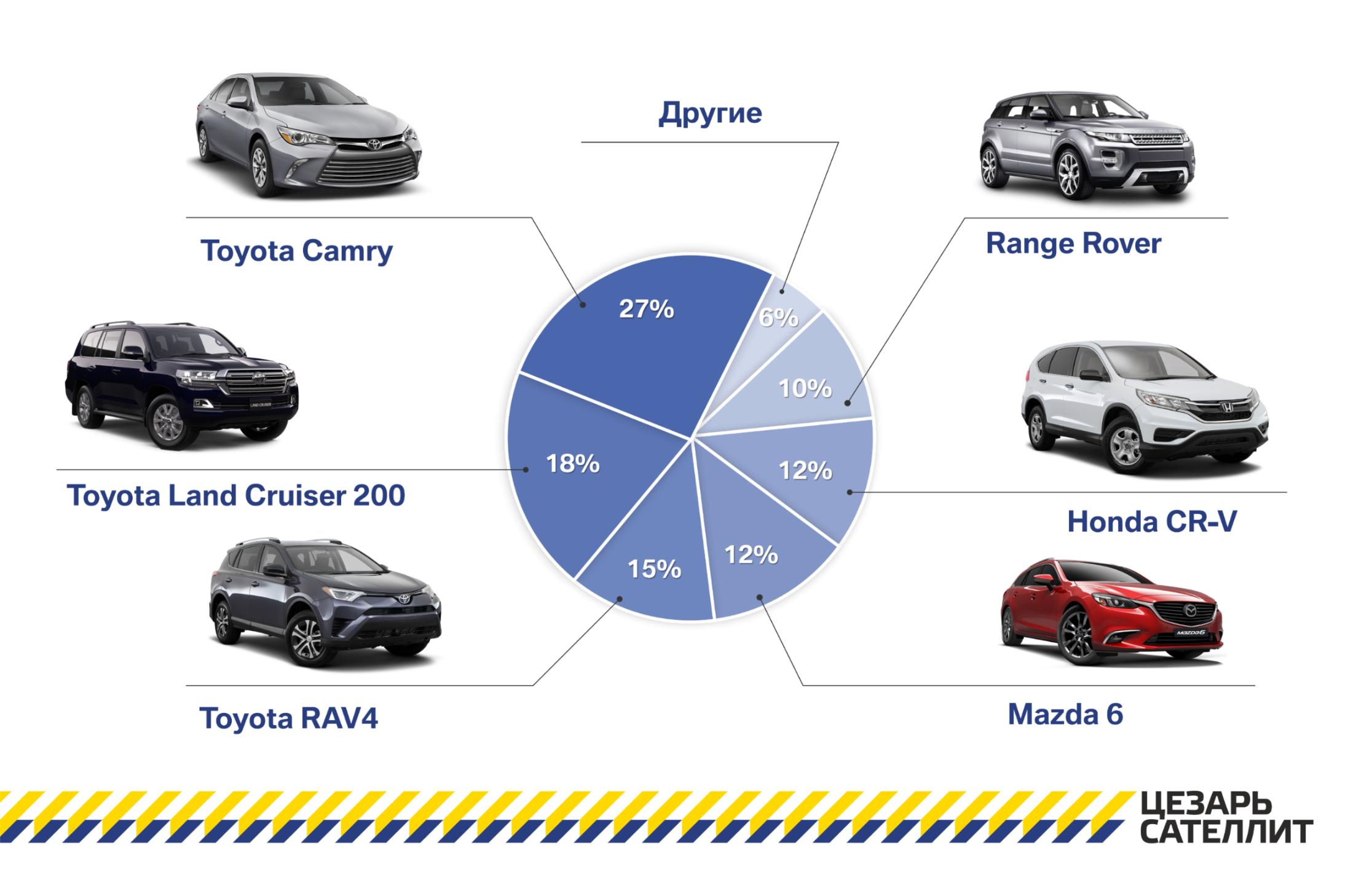 Угонщики объявили охоту на Toyota Camry