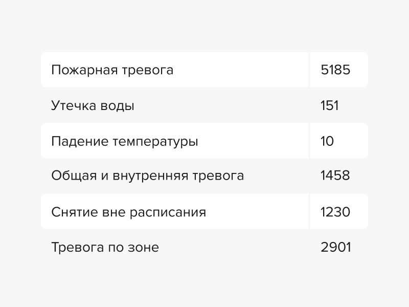 800х600_-_Опер_сводки_ндв_сентябрь_03.jpg