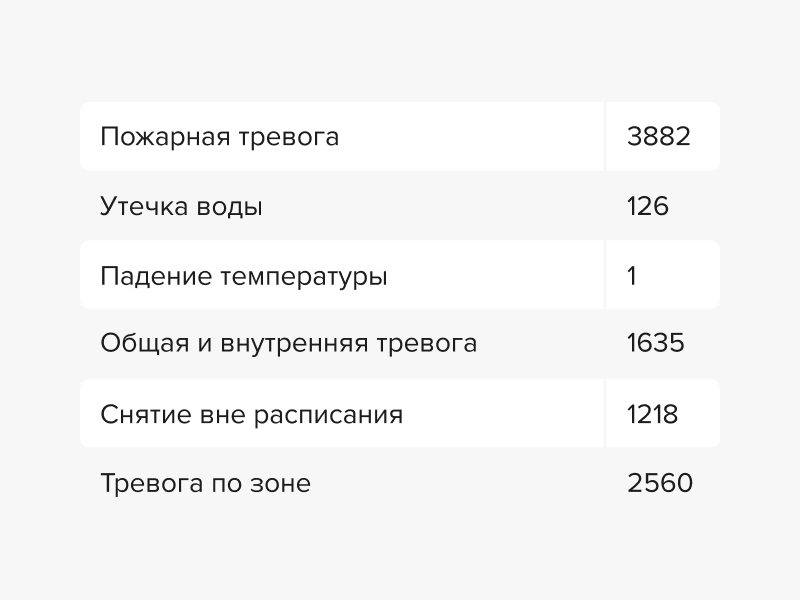 800х600_-_Опер_сводки_ндв_август_03.jpg