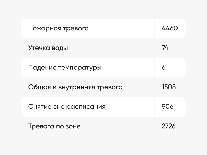 800х600_-_Опер_сводки_ндв_октябрь_03.jpg